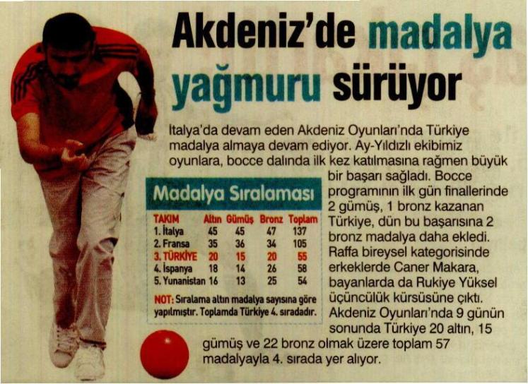 Fanatik Gazetesi